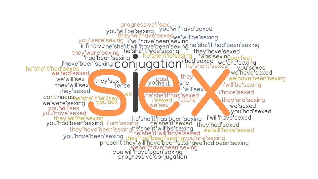 English Verb Tenses Tables English Verbs Verb Tenses Tenses Sexiezpix Web Porn
