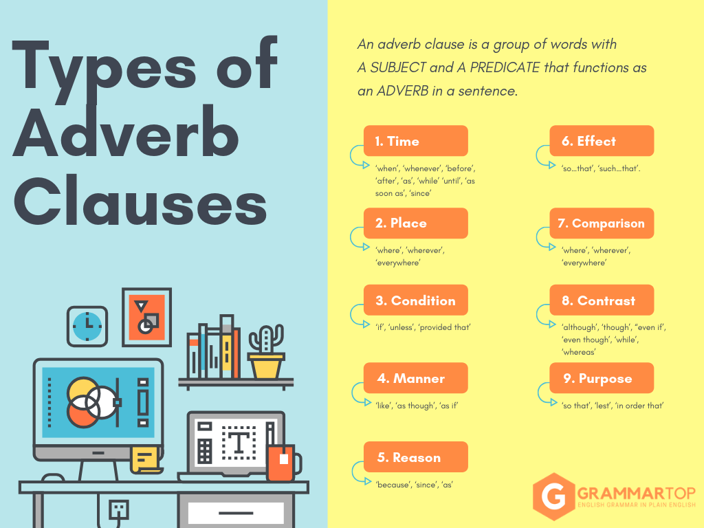 Types of Adverb Clauses