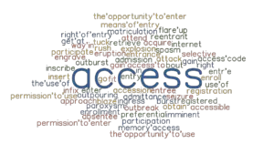 ACCESS: Synonyms and Related Words. What is Another Word for ACCESS ...