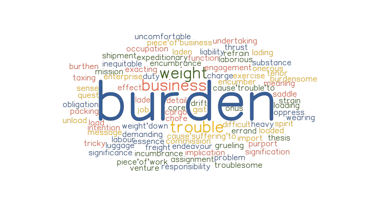 BURDEN Synonyms And Related Words What Is Another Word For BURDEN 