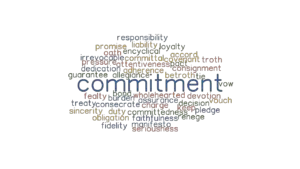 COMMITMENT: Synonyms and Related Words What is Another Word for COMMITMENT: Synonyms and Related Words What is Another Word for