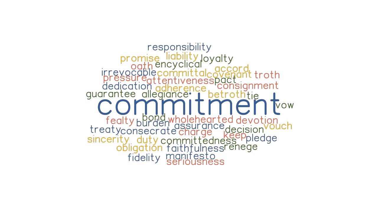 COMMITMENT Synonyms And Related Words What Is Another Word For 