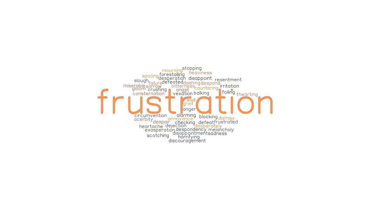 FRUSTRATION Synonyms and Related Words. What is Another Word for ...