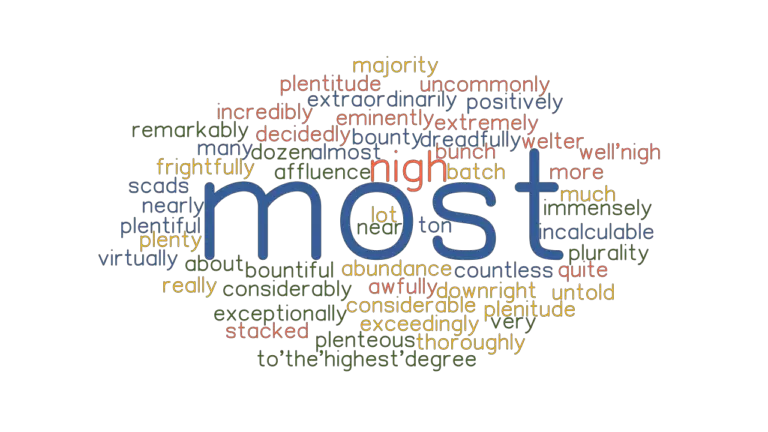 MOST: Synonyms and Related Words. What is Another Word for MOST ...