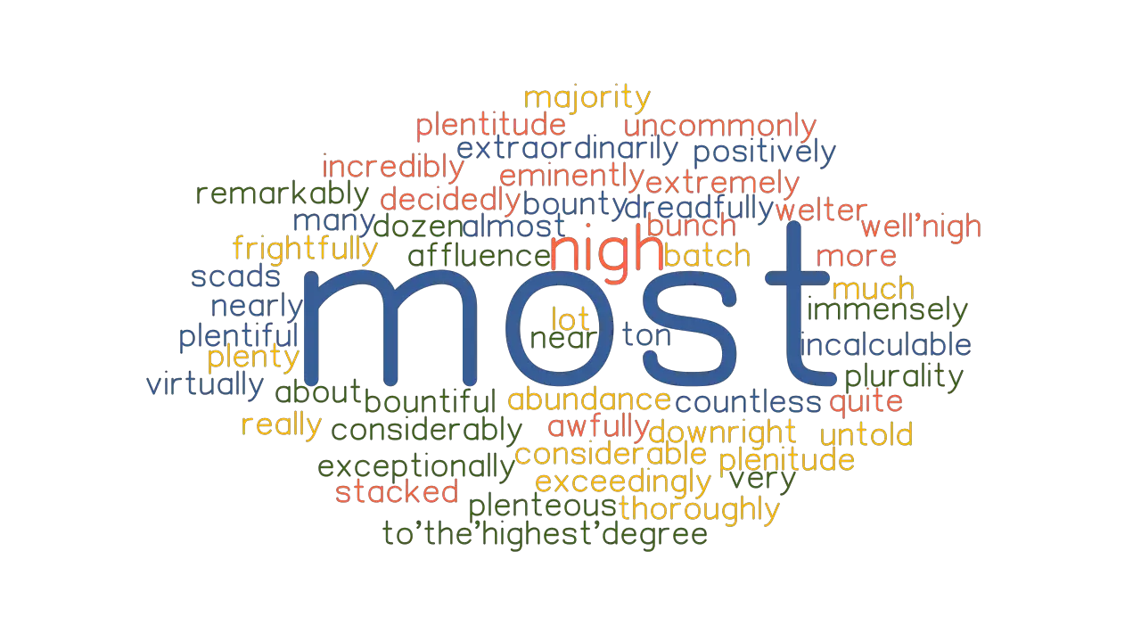 Most: Synonyms And Related Words. What Is Another Word For Most? -  Grammartop.Com
