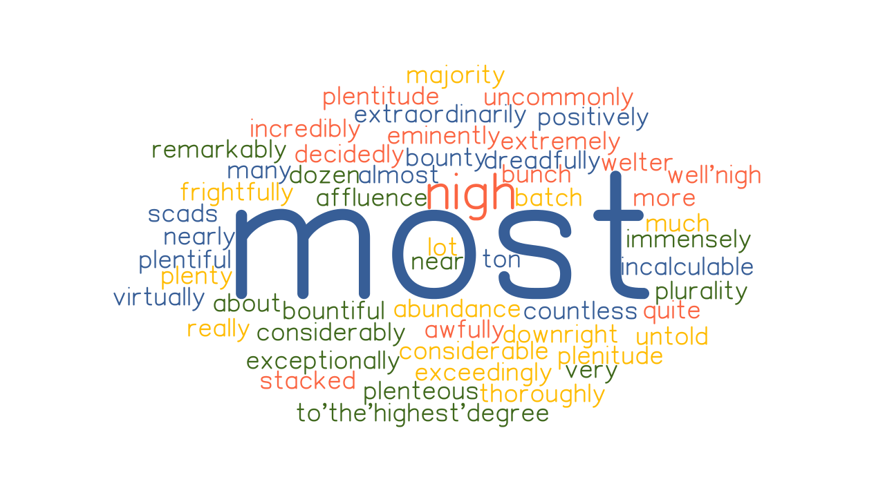 MOST Synonyms And Related Words What Is Another Word For MOST 