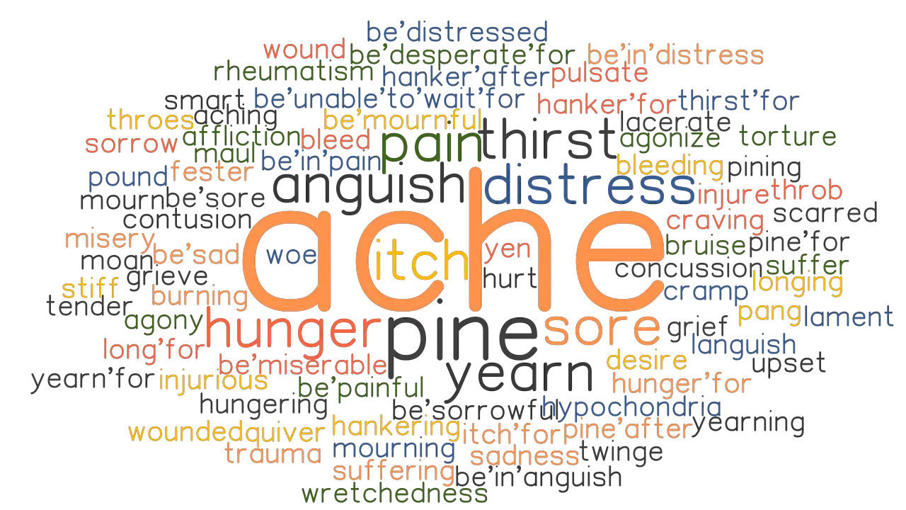 ACHE Synonyms and Related Words. What is Another Word for ACHE ...