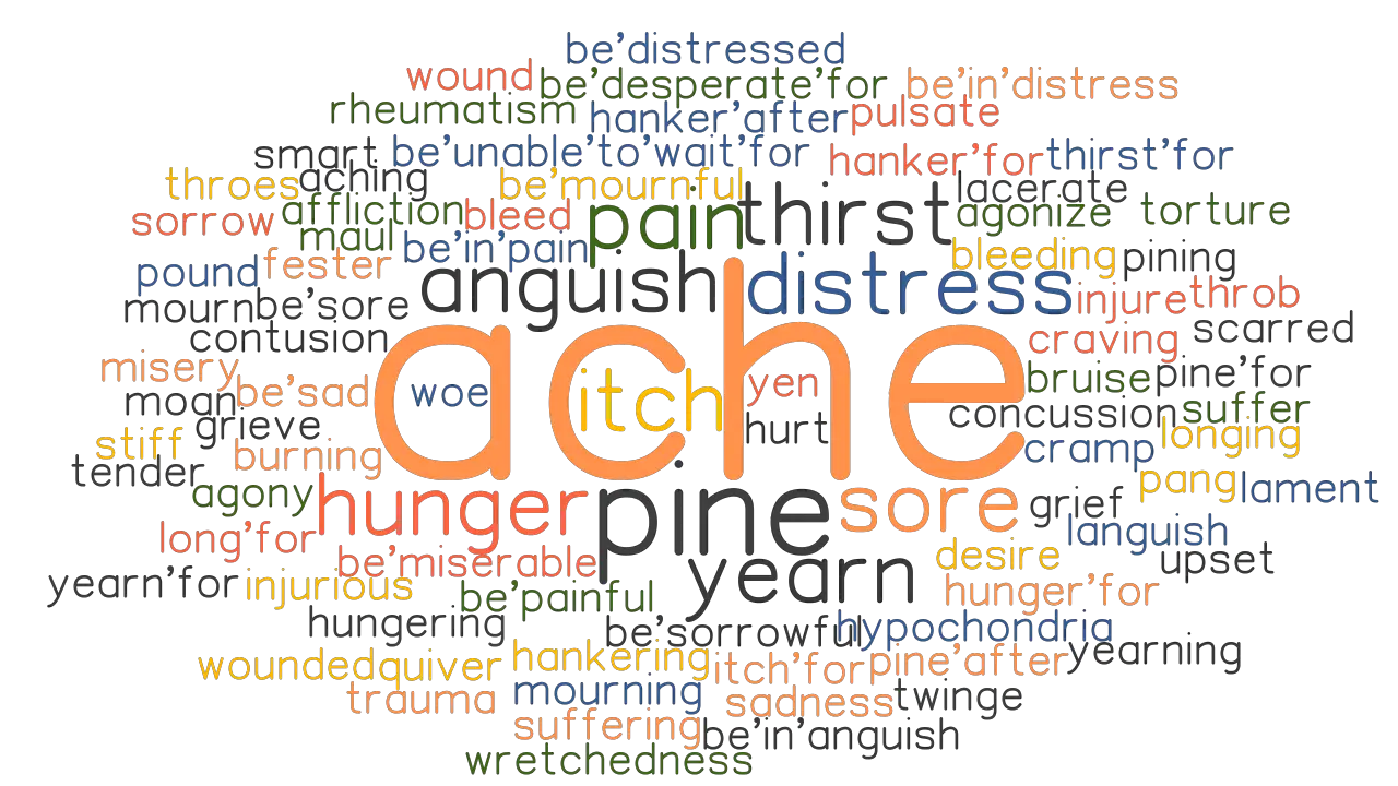 ACHE Synonyms And Related Words What Is Another Word For ACHE 