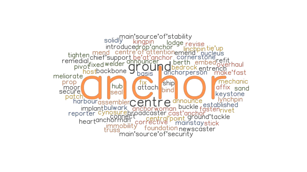 ANCHOR Synonyms and Related Words. What is Another Word for ANCHOR