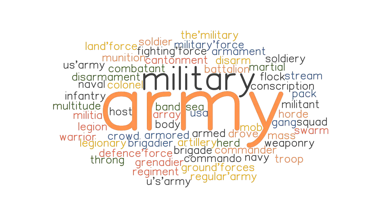 ARMY Synonyms and Related Words. What is Another Word for ARMY