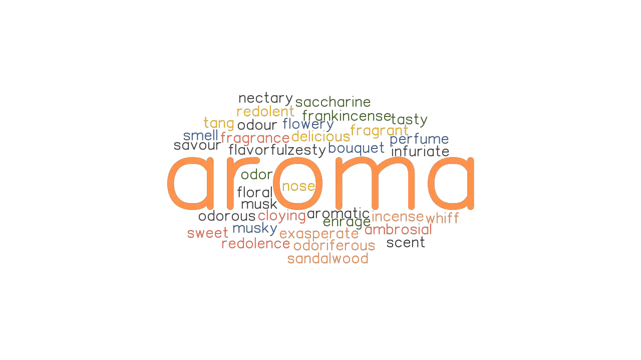 AROMA Synonyms and Related Words. What is Another Word for AROMA ...