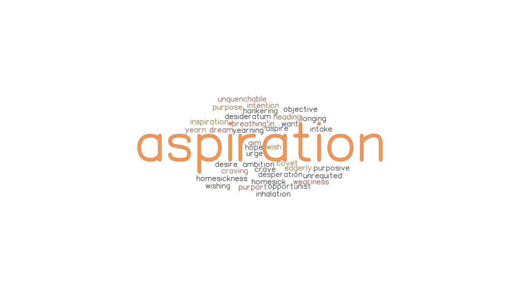 aspiration-synonyms-and-related-words-what-is-another-word-for