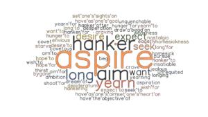 ASPIRE: Synonyms and Related Words. What is Another Word for ASPIRE ...