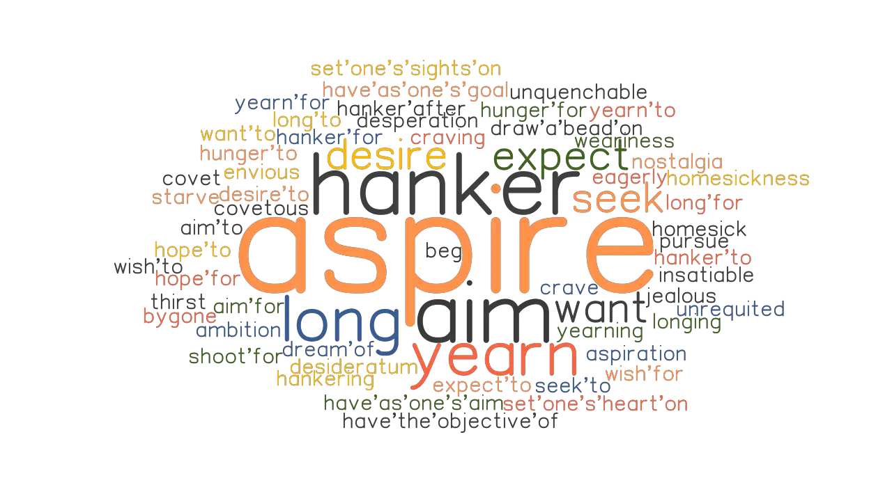 ASPIRE Synonyms And Related Words What Is Another Word For ASPIRE 