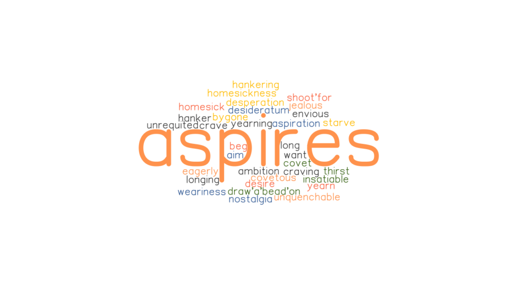 ASPIRES: Synonyms and Related Words. What is Another Word for ASPIRES ...