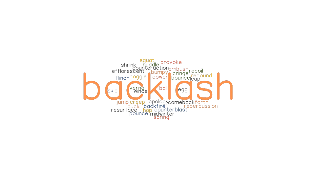 BACKLASH Synonyms And Related Words What Is Another Word For BACKLASH 