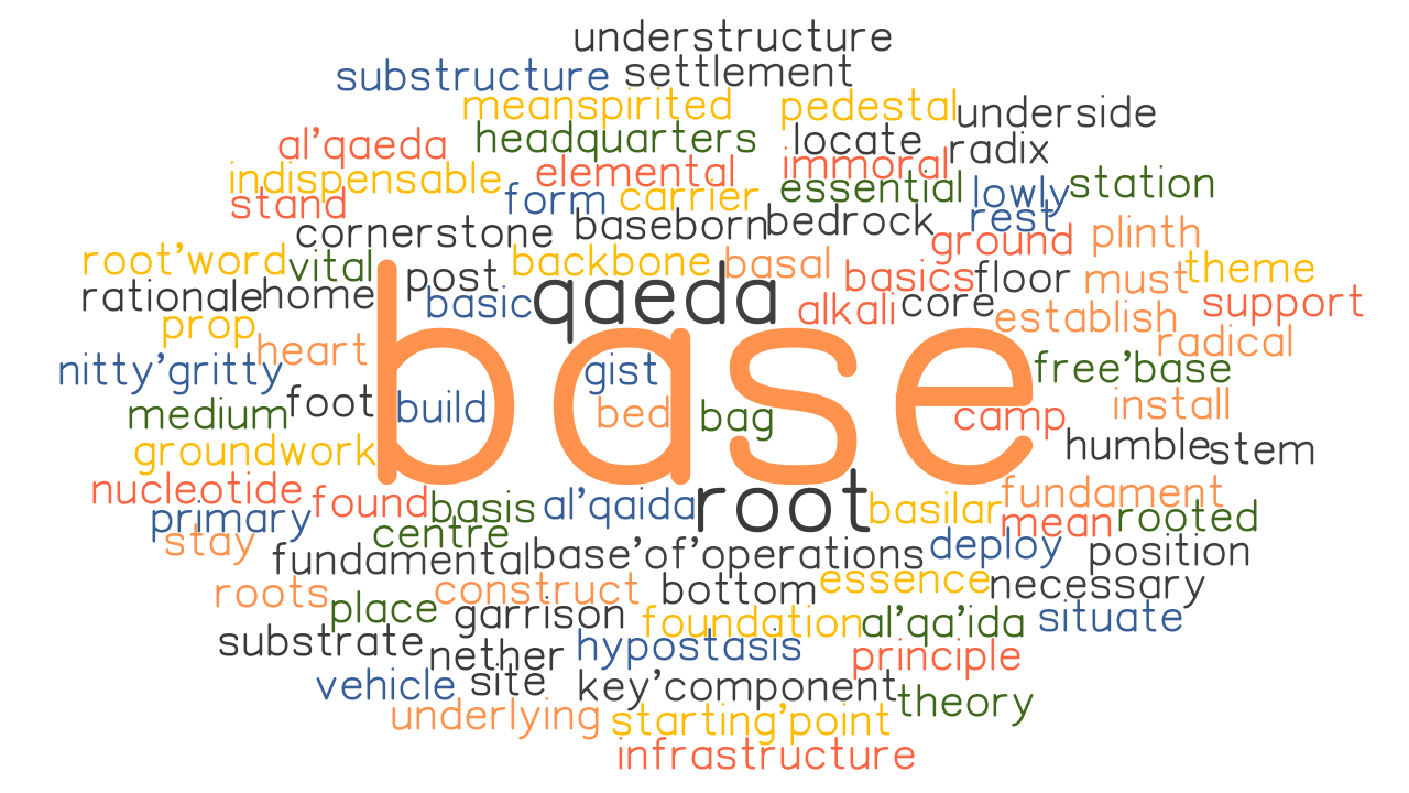 BASE Synonyms And Related Words What Is Another Word For BASE 