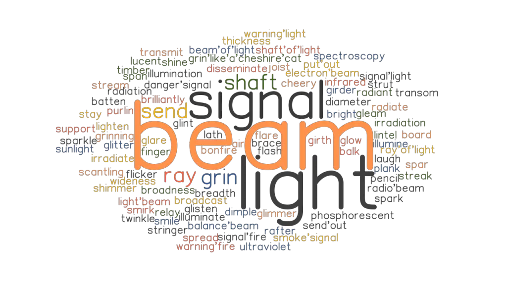 BEAM Synonyms and Related Words. What is Another Word for BEAM