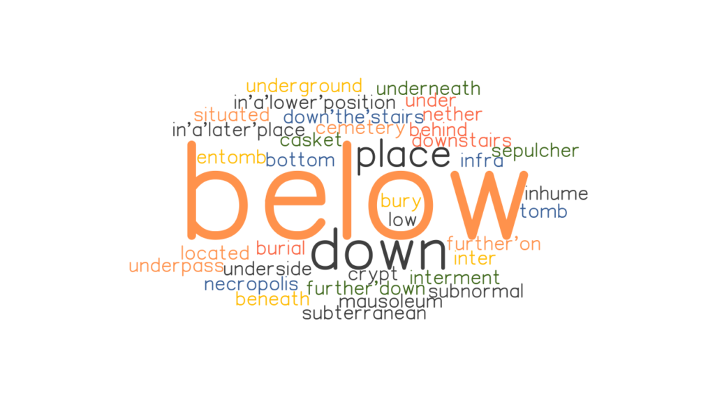 below-synonyms-and-related-words-what-is-another-word-for-below