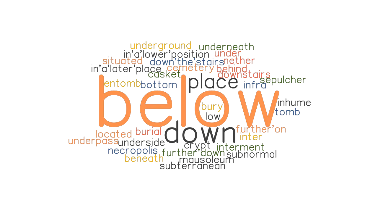 BELOW Synonyms And Related Words What Is Another Word For BELOW 