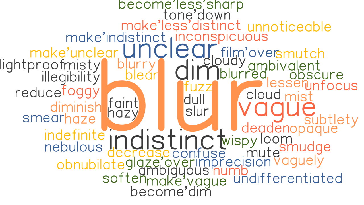 BLUR Synonyms And Related Words What Is Another Word For BLUR 