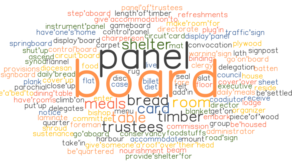 board-synonyms-and-related-words-what-is-another-word-for-board