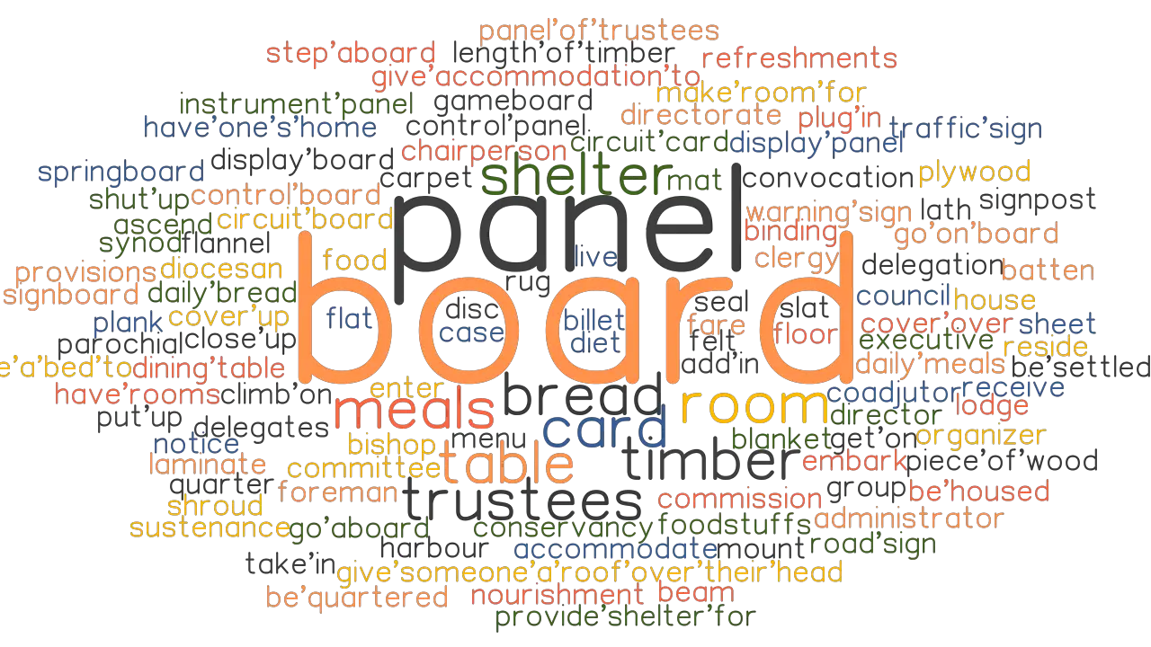 BOARD Synonyms And Related Words What Is Another Word For BOARD 