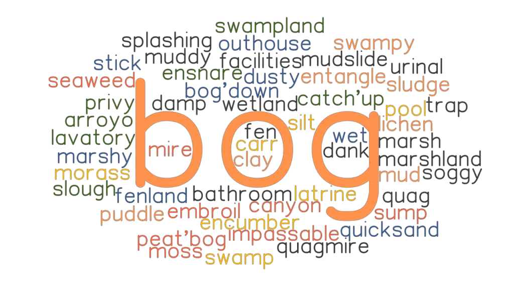 BOG Synonyms and Related Words. What is Another Word for BOG