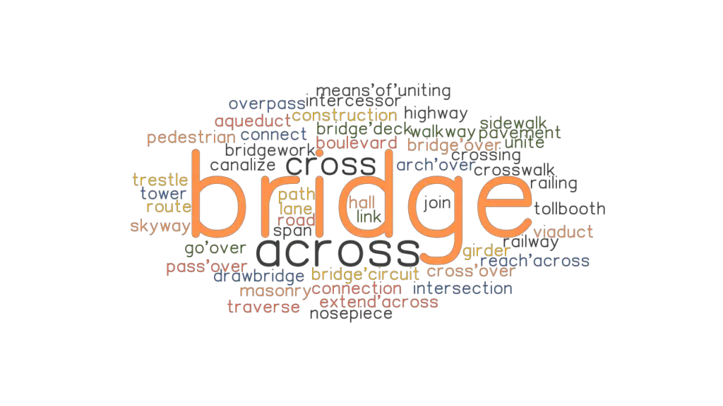 BRIDGE Synonyms and Related Words. What is Another Word for BRIDGE?
