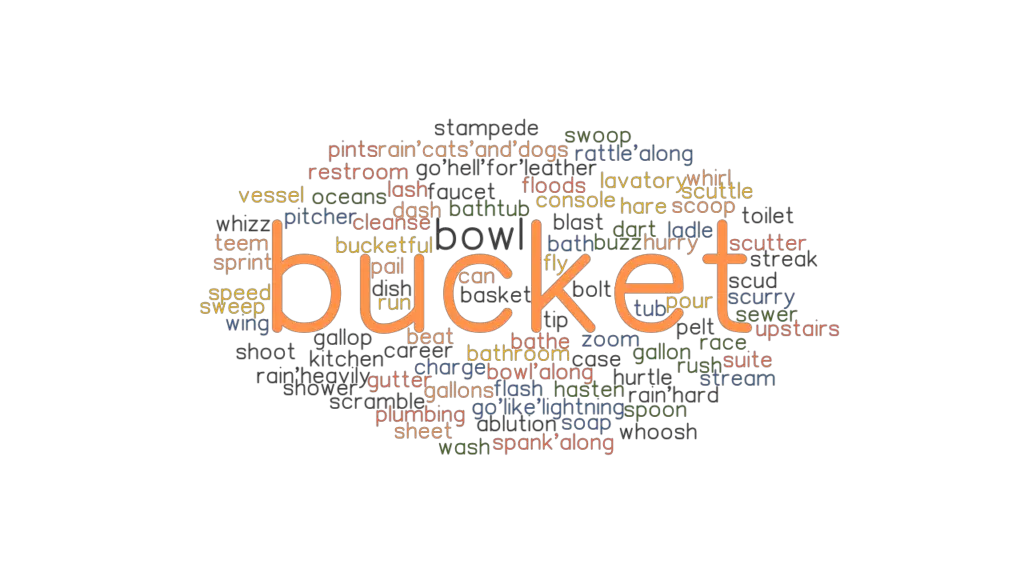 BUCKET: Synonyms and Related Words. What is Another Word for BUCKET ...