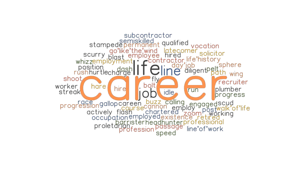 CAREER Synonyms and Related Words. What is Another Word for CAREER
