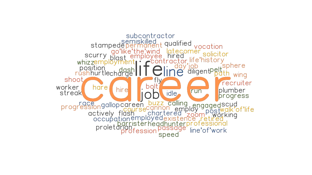 CAREER Synonyms And Related Words What Is Another Word For CAREER 