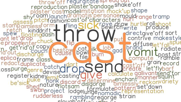 CAST Synonyms And Related Words What Is Another Word For CAST 