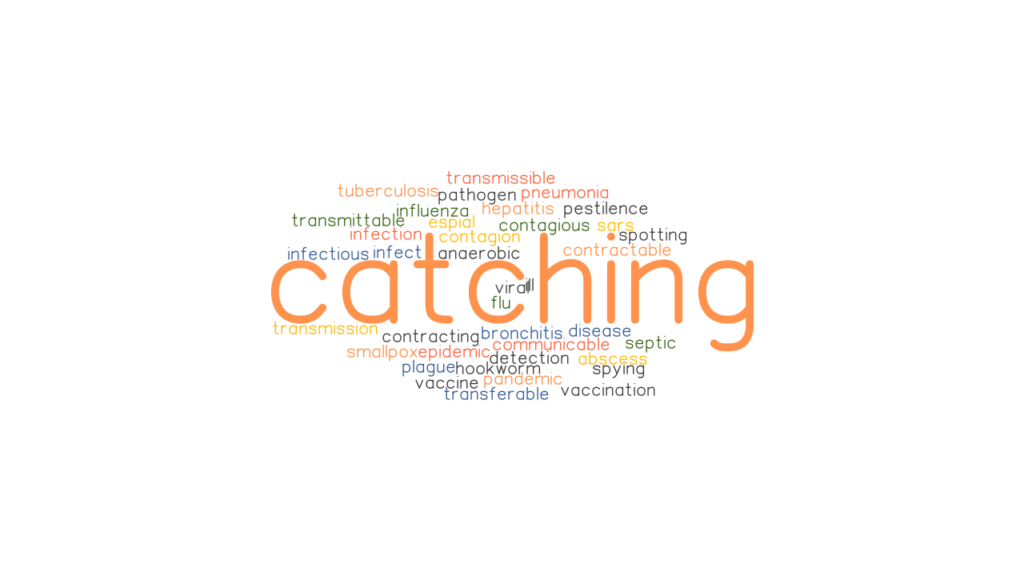 CATCHING Synonyms and Related Words. What is Another Word for CATCHING