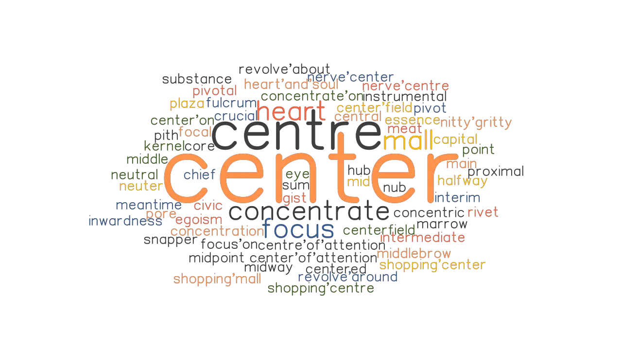 CENTER Synonyms And Related Words What Is Another Word For CENTER 