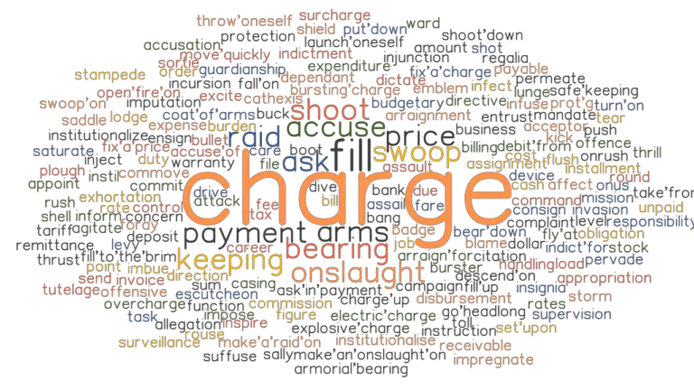 CHARGE Synonyms And Related Words What Is Another Word For CHARGE 