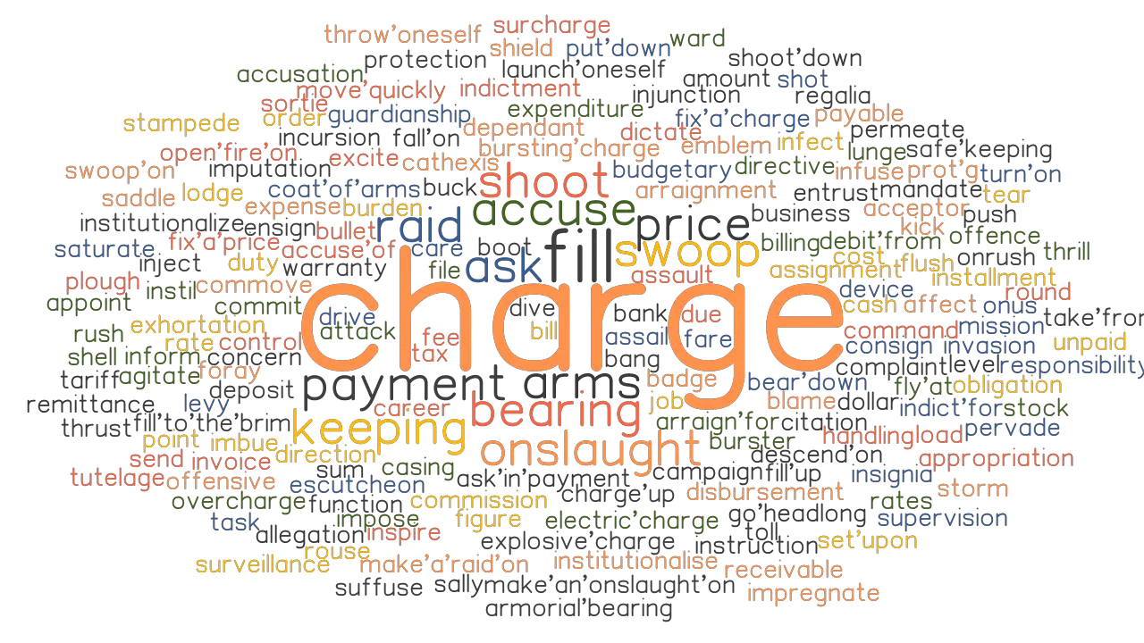 CHARGE Synonyms And Related Words What Is Another Word For CHARGE 