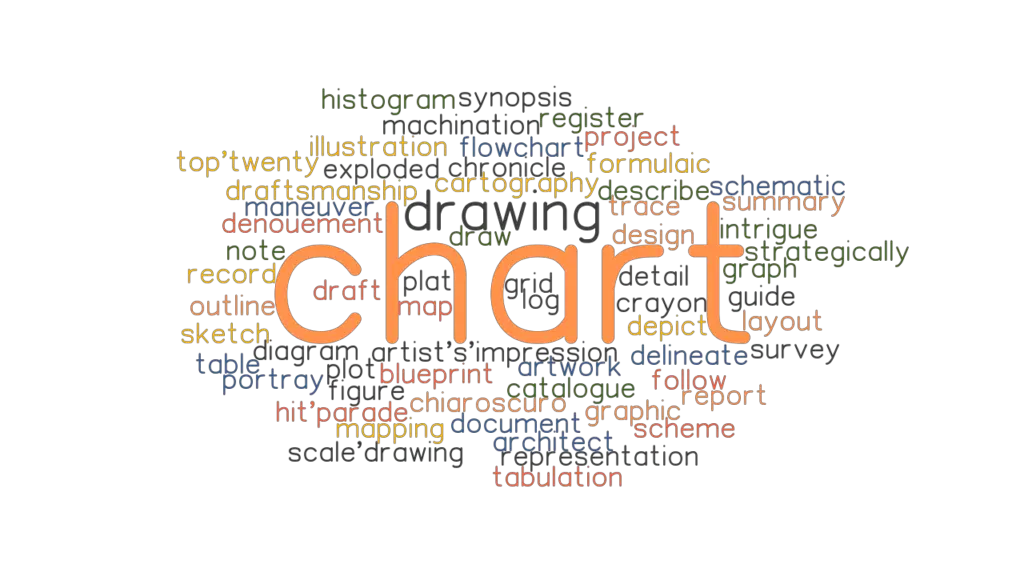 What Is Another Word For Chart