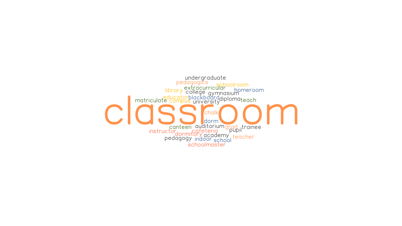 CLASSROOM Synonyms And Related Words What Is Another Word For 