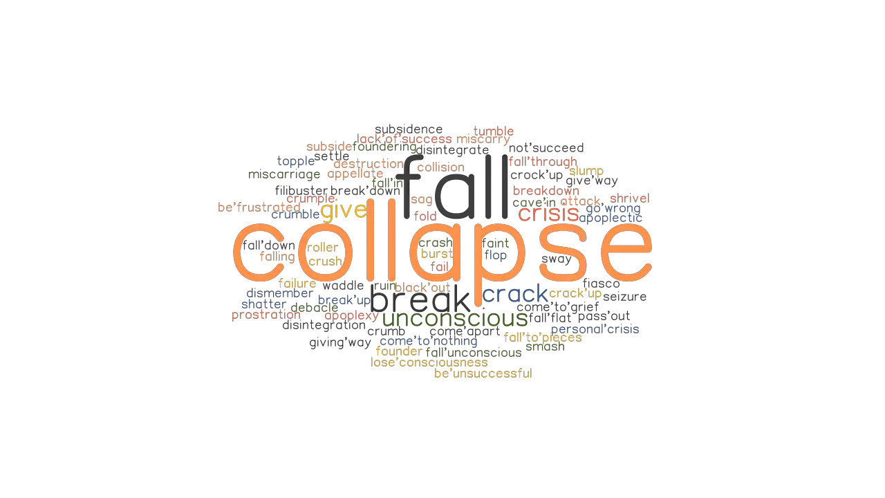 COLLAPSE Synonyms And Related Words What Is Another Word For COLLAPSE 