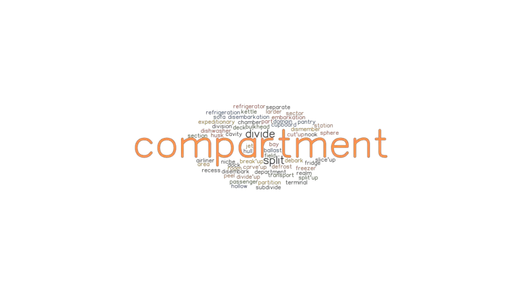 COMPARTMENT Synonyms and Related Words. What is Another Word for