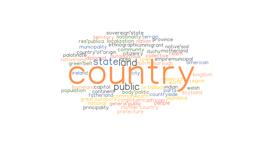 COUNTRY Synonyms And Related Words What Is Another Word For COUNTRY 