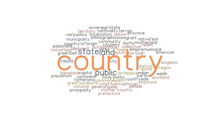 COUNTRY Synonyms And Related Words What Is Another Word For COUNTRY 