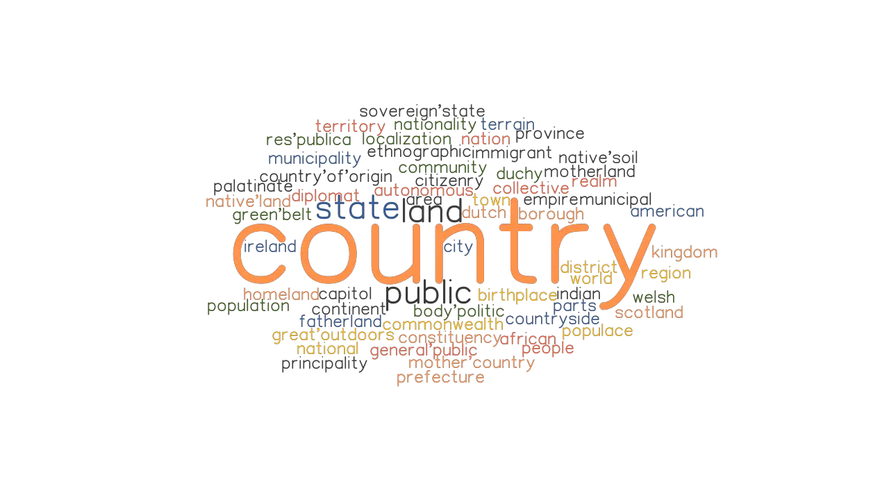 COUNTRY Synonyms And Related Words What Is Another Word For COUNTRY 