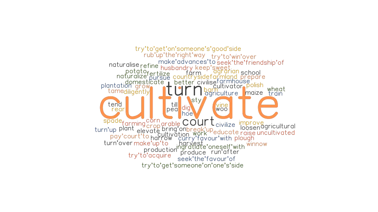 Antonym cultivation Cultivation Synonyms
