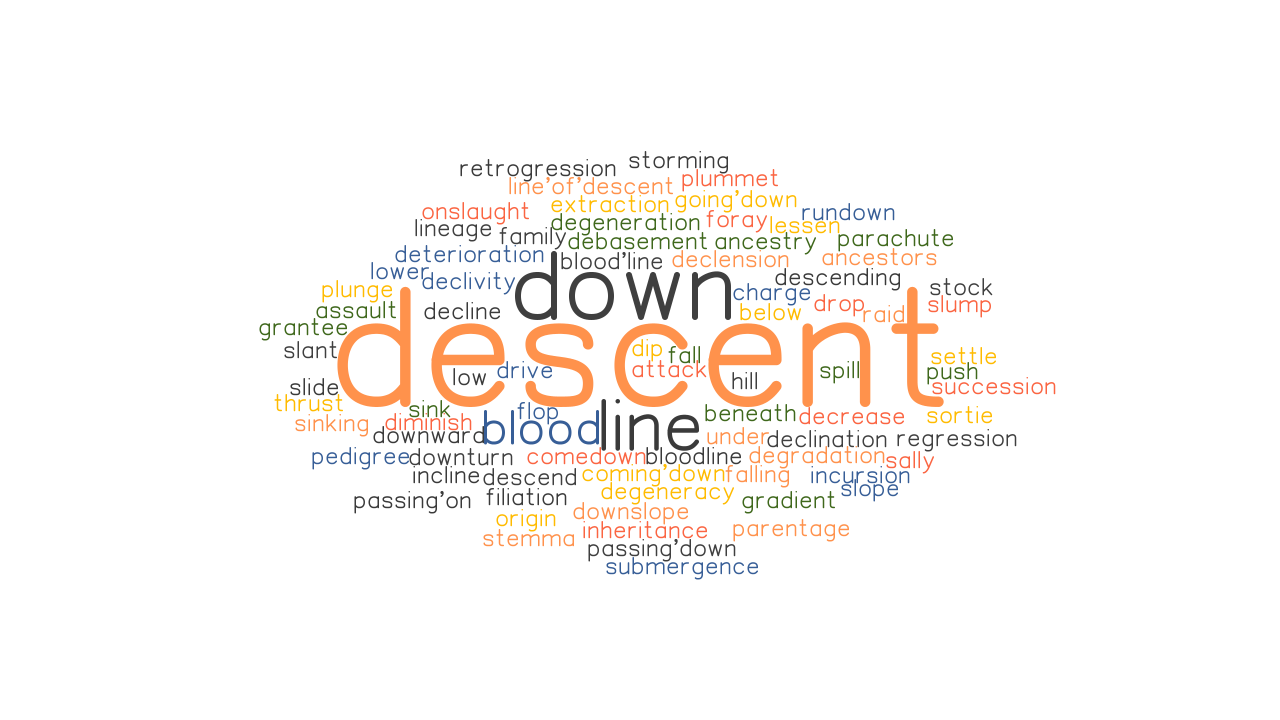 DESCENT Synonyms And Related Words What Is Another Word For DESCENT 