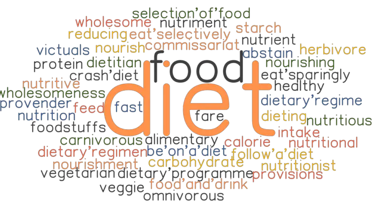 DIET Synonyms and Related Words. What is Another Word for