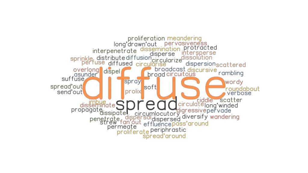 What Does The Word Diffuse Mean