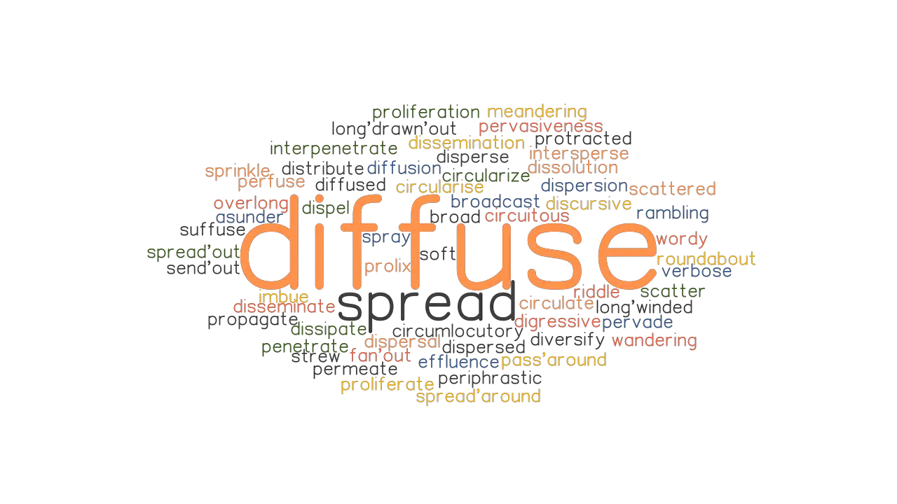 DIFFUSE Synonyms and Related Words. What is Another Word for DIFFUSE