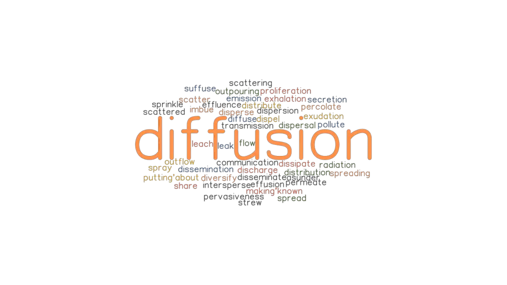 DIFFUSION Synonyms And Related Words What Is Another Word For 